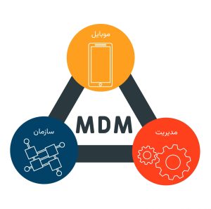 MDM برای سازمان های دولتی,MDM,MDM دولتی,موبایل دولتی