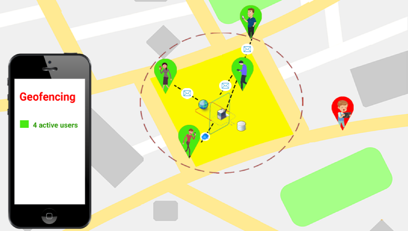 حصار جغرافیایی